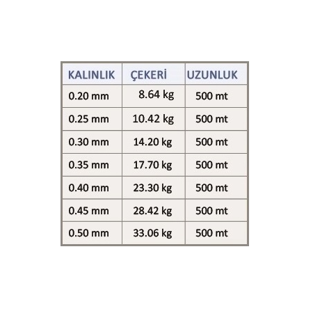 MİSİNA FORCE 500 MT. MAKARA